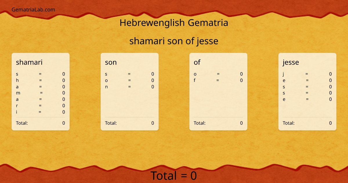 shamari son of jesse in hebrewenglish Gematria